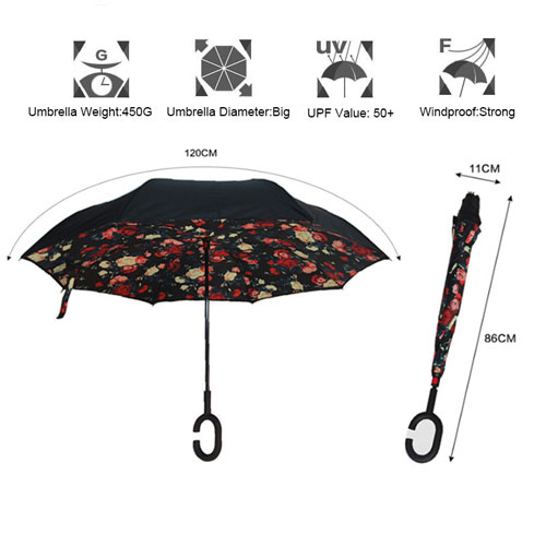 Double Layer Inverted Umbrella 2
