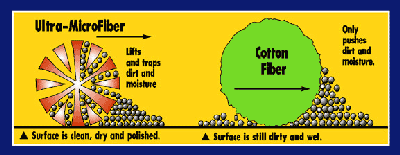 fiber picture